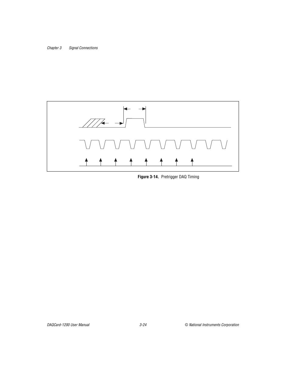 Figure 3-14. pretrigger daq timing, Figure 3-14, Pretrigger daq timing -24 | National Instruments DAQCard-1200 User Manual | Page 46 / 101