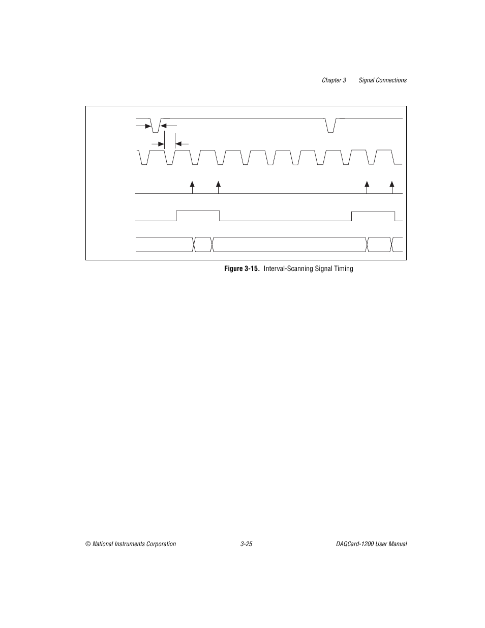 Figure 3-15. interval-scanning signal timing, Figure 3-15, Interval-scanning signal timing -25 | National Instruments DAQCard-1200 User Manual | Page 47 / 101
