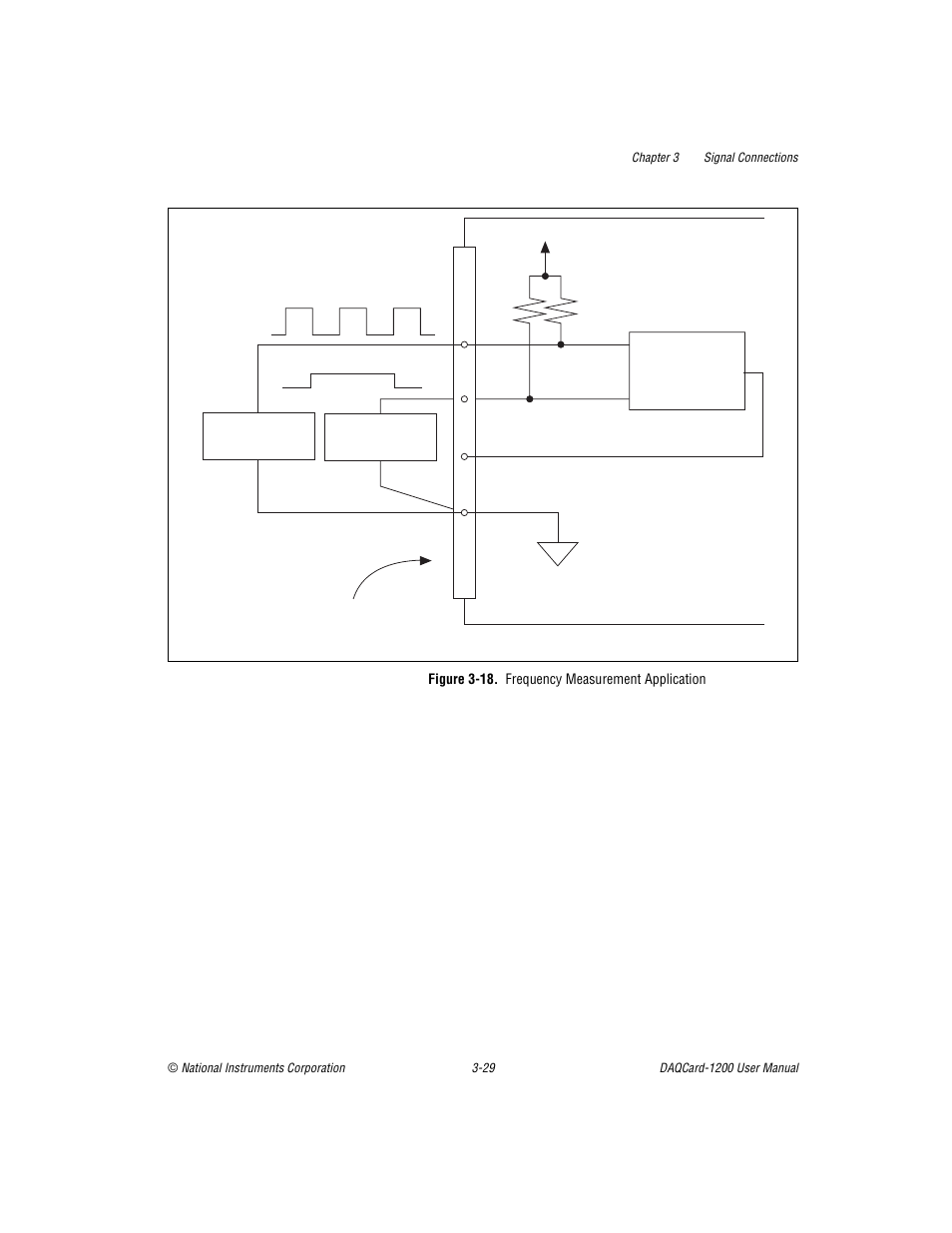 Figure 3-18. frequency measurement application, Figure 3-18, Frequency measurement application -29 | National Instruments DAQCard-1200 User Manual | Page 51 / 101