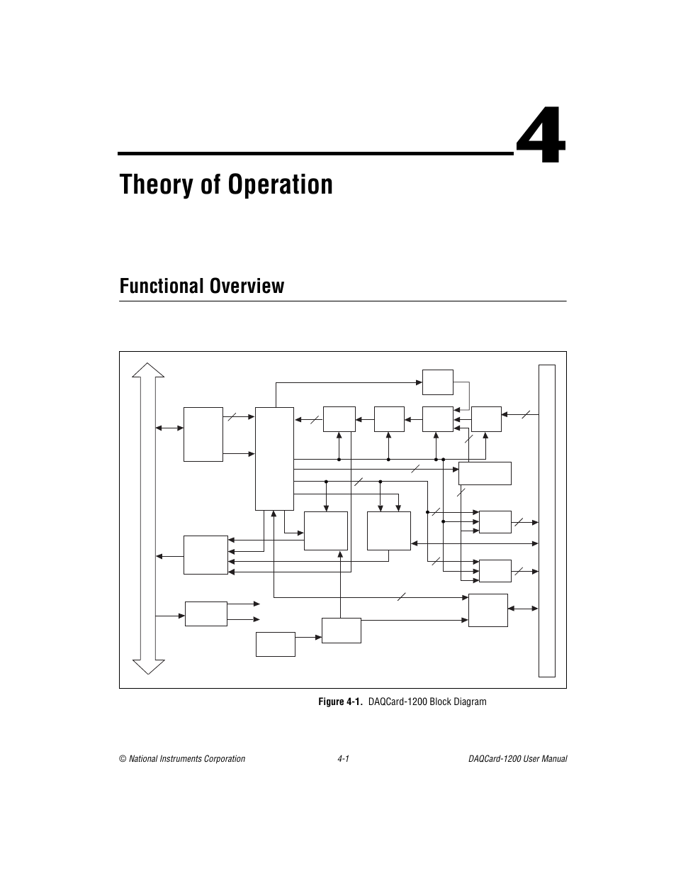Chapter 4 theory of operation, Functional overview, Figure 4-1. daqcard-1200 block diagram | Functional overview -1, Figure 4-1, Daqcard-1200 block diagram -1, Theory of operation, Theory of, Operation, Ter 4 | National Instruments DAQCard-1200 User Manual | Page 54 / 101