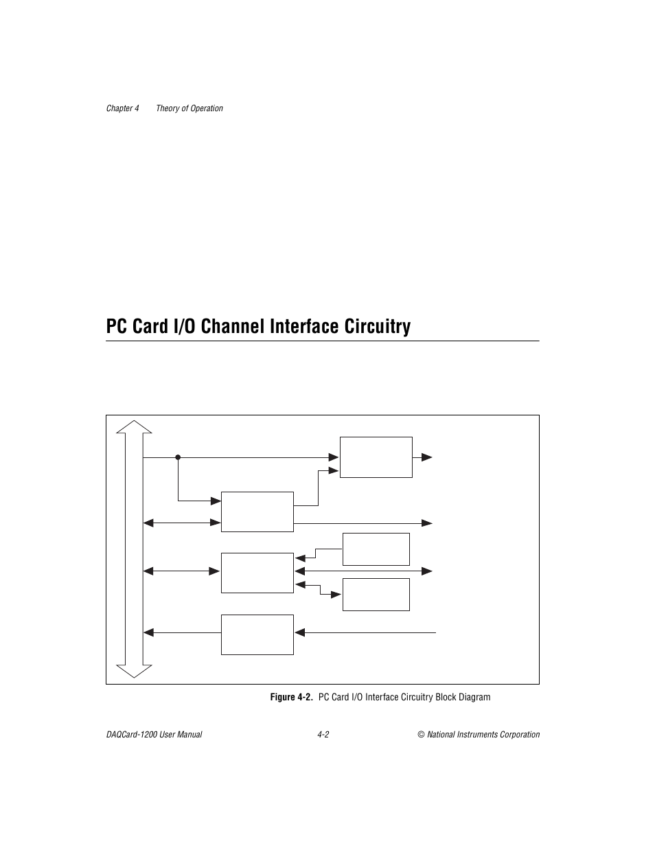 Pc card i/o channel interface circuitry, Pc card i/o channel interface circuitry -2, Figure 4-2 | Pc card i/o interface circuitry block diagram -2 | National Instruments DAQCard-1200 User Manual | Page 55 / 101