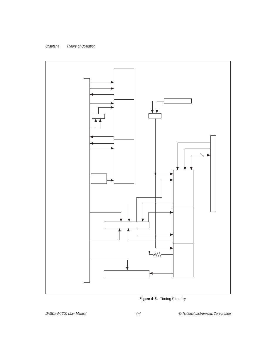 Figure 4-3. timing circuitry, Figure 4-3, Timing circuitry -4 | National Instruments DAQCard-1200 User Manual | Page 57 / 101