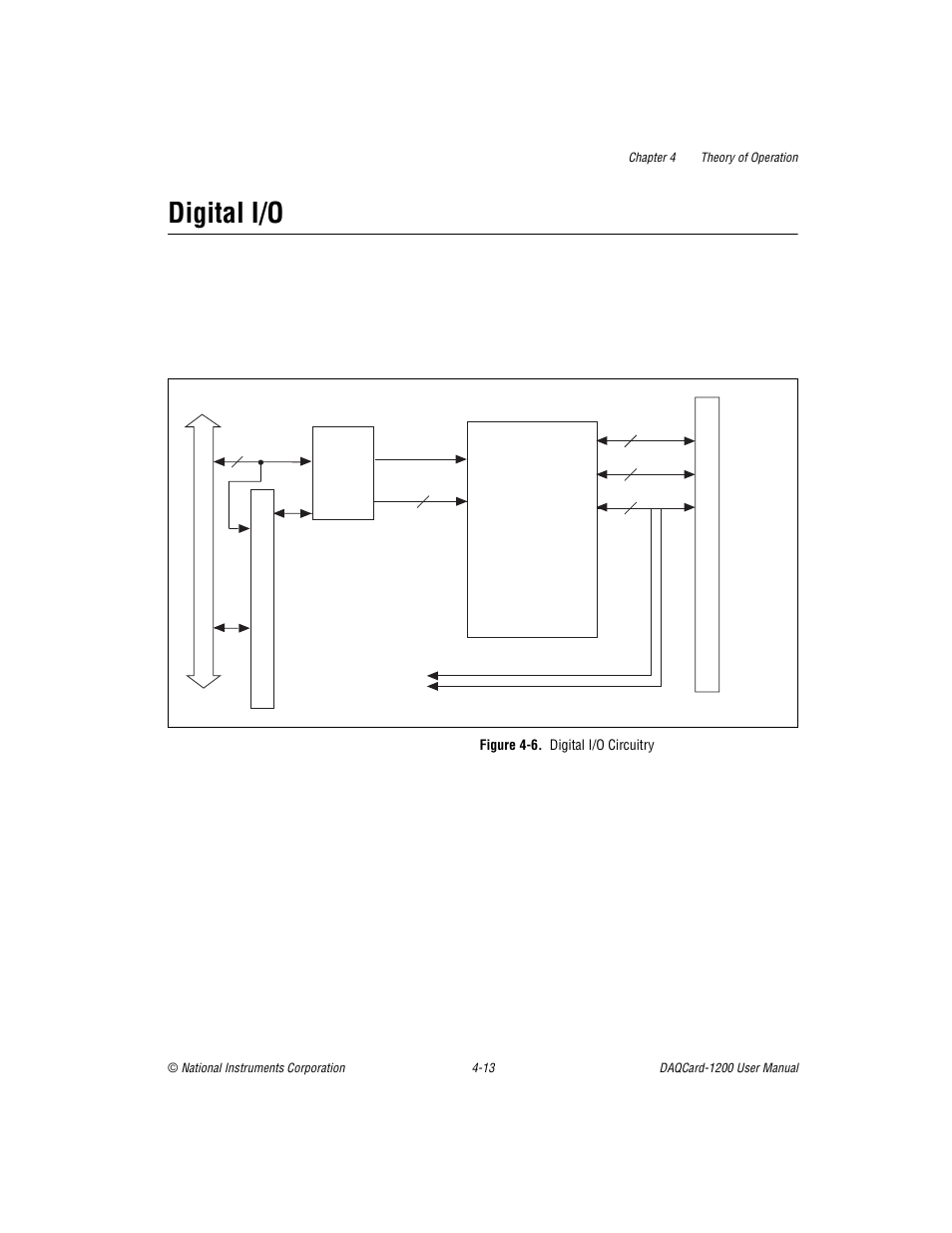 Digital i/o, Figure 4-6. digital i/o circuitry, Digital i/o -13 | Figure 4-6, Digital i/o circuitry -13 | National Instruments DAQCard-1200 User Manual | Page 66 / 101