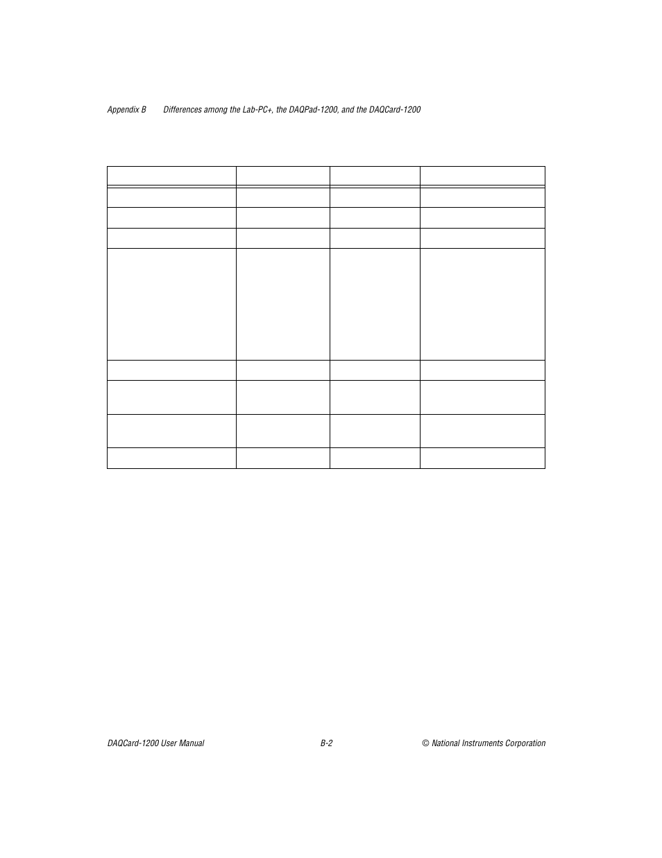 National Instruments DAQCard-1200 User Manual | Page 79 / 101