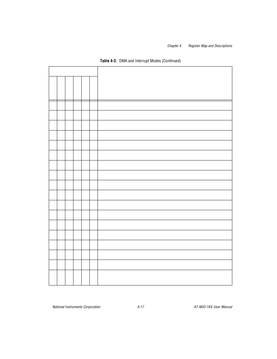 National Instruments AT-MIO-16X User Manual | Page 113 / 330