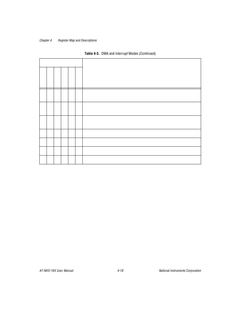 National Instruments AT-MIO-16X User Manual | Page 114 / 330