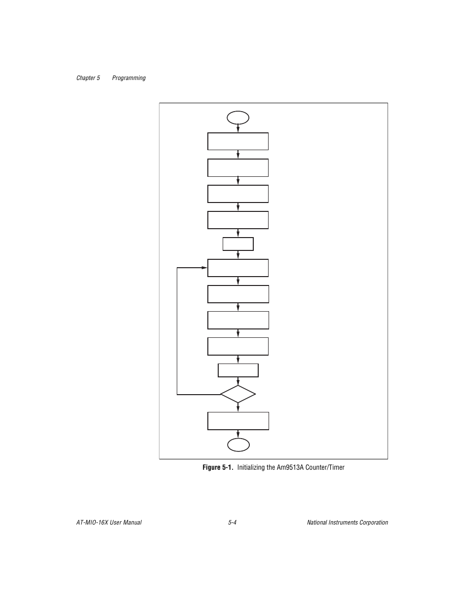 Figure 5-1. initializing the am9513a counter/timer, Figure 5-1, Initializing the am9513a counter/timer -4 | National Instruments AT-MIO-16X User Manual | Page 173 / 330