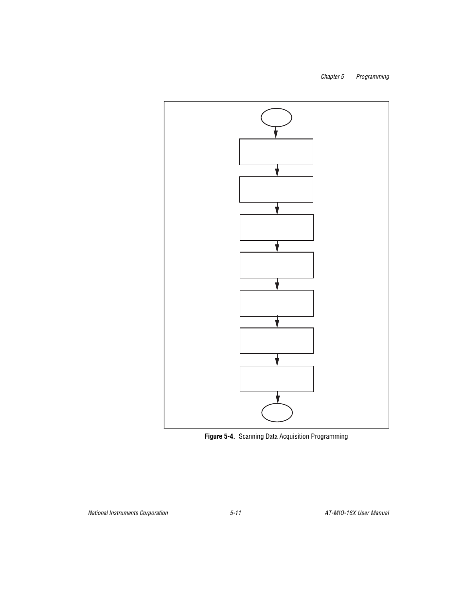 Figure 5-4. scanning data acquisition programming, Figure 5-4, Scanning data acquisition programming -11 | National Instruments AT-MIO-16X User Manual | Page 180 / 330