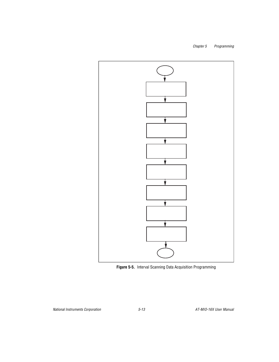 Figure 5-5. interval scanning data acquisition pro, Figure 5-5, Interval scanning data acquisition programming -13 | National Instruments AT-MIO-16X User Manual | Page 182 / 330