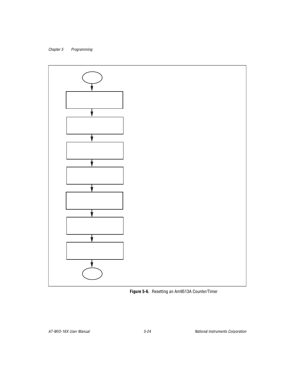 Figure 5-6. resetting an am9513a counter/timer, Figure 5-6, Resetting an am9513a counter/timer -24 | National Instruments AT-MIO-16X User Manual | Page 193 / 330