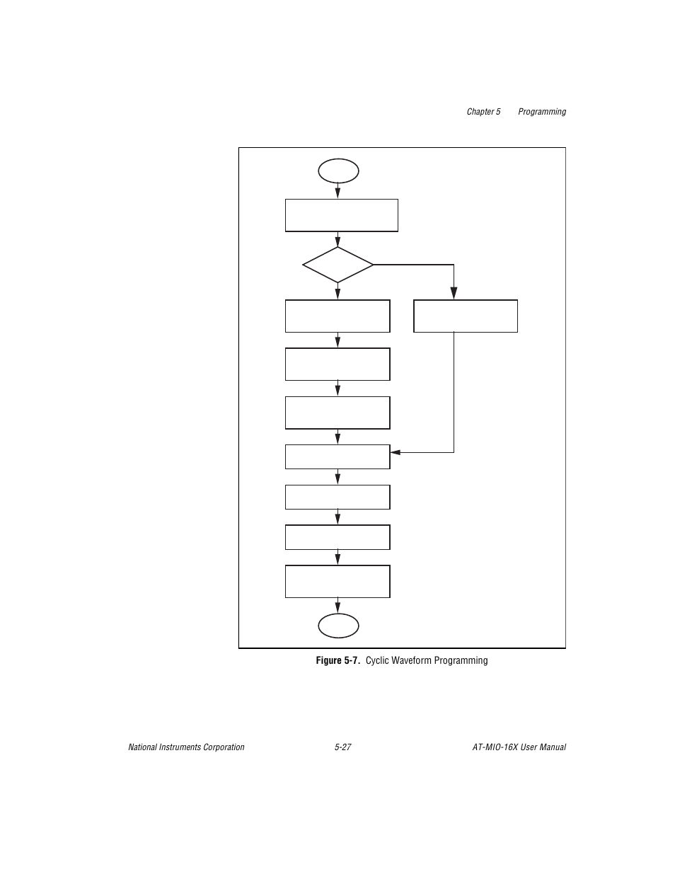 Figure 5-7. cyclic waveform programming, Figure 5-7, Cyclic waveform programming -27 | National Instruments AT-MIO-16X User Manual | Page 196 / 330