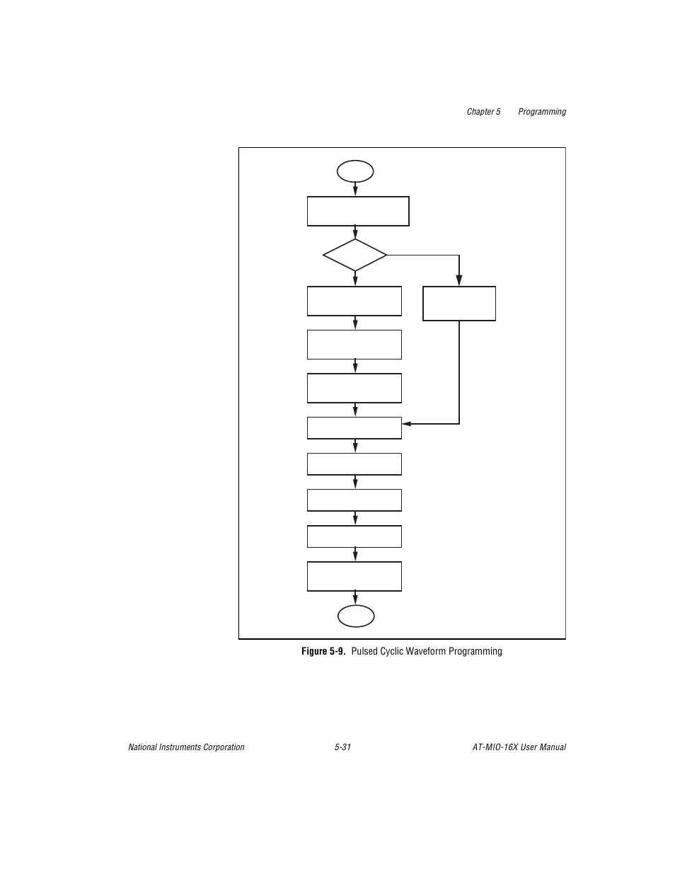 Figure 5-9. pulsed cyclic waveform programming, Figure 5-9, Pulsed cyclic waveform programming -31 | National Instruments AT-MIO-16X User Manual | Page 200 / 330