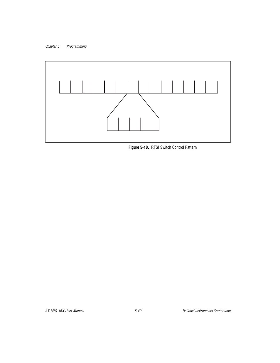 Figure 5-10. rtsi switch control pattern, Figure 5-10. rtsi switch control pattern -40 | National Instruments AT-MIO-16X User Manual | Page 209 / 330