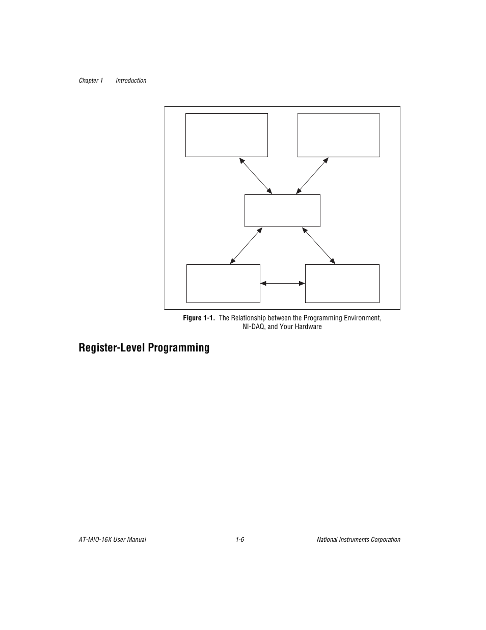 Registerlevel programming, Figure 1-1. the relationship between the programmi, Register-level programming -6 | Figure 1-1, Register-level programming | National Instruments AT-MIO-16X User Manual | Page 21 / 330