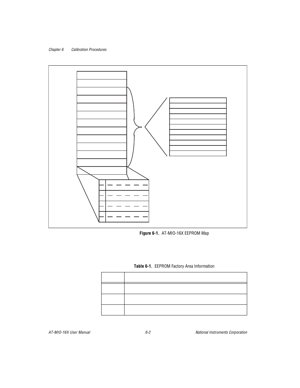 Figure 6-1. at-mio-16x eeprom map, Table 6-1. eeprom factory area information, Figure 6-1 | At-mio-16x eeprom map -2, Table 6-1, Eeprom factory area information -2 | National Instruments AT-MIO-16X User Manual | Page 214 / 330