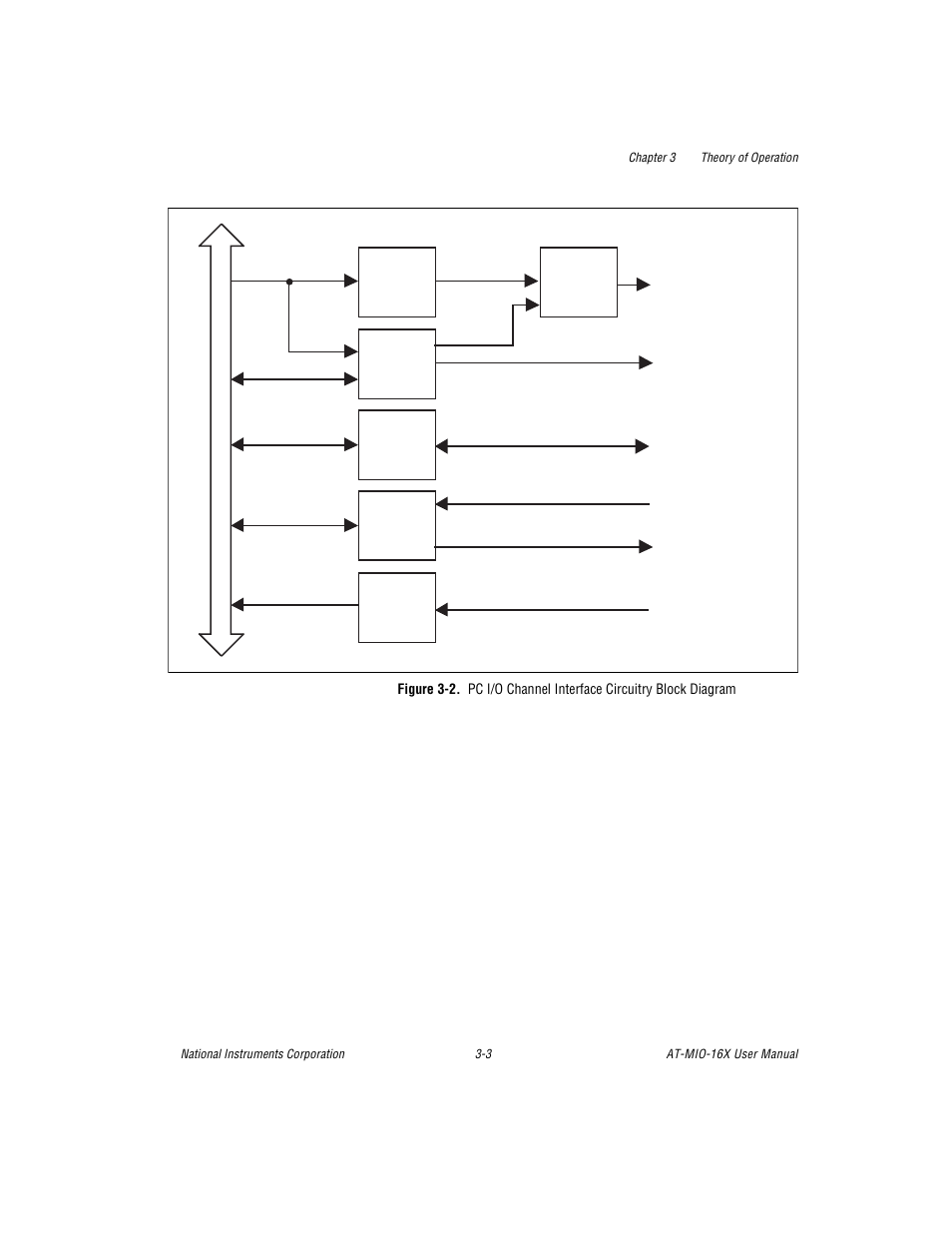 Figure 3-2. pc i/o channel interface circuitry blo, Figure 3-2 | National Instruments AT-MIO-16X User Manual | Page 69 / 330