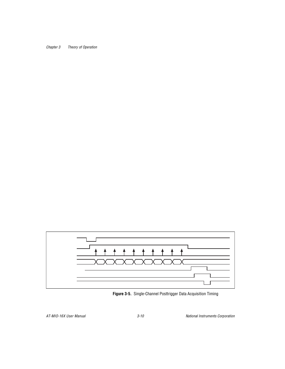 Figure 3-5. single-channel posttrigger data acquis, Figure 3-5 | National Instruments AT-MIO-16X User Manual | Page 76 / 330