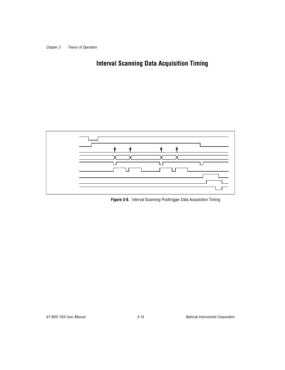 Interval scanning data acquisition timing, Figure 3-8. interval scanning posttrigger data acq, Interval scanning data acquisition timing -14 | Figure 3-8 | National Instruments AT-MIO-16X User Manual | Page 80 / 330