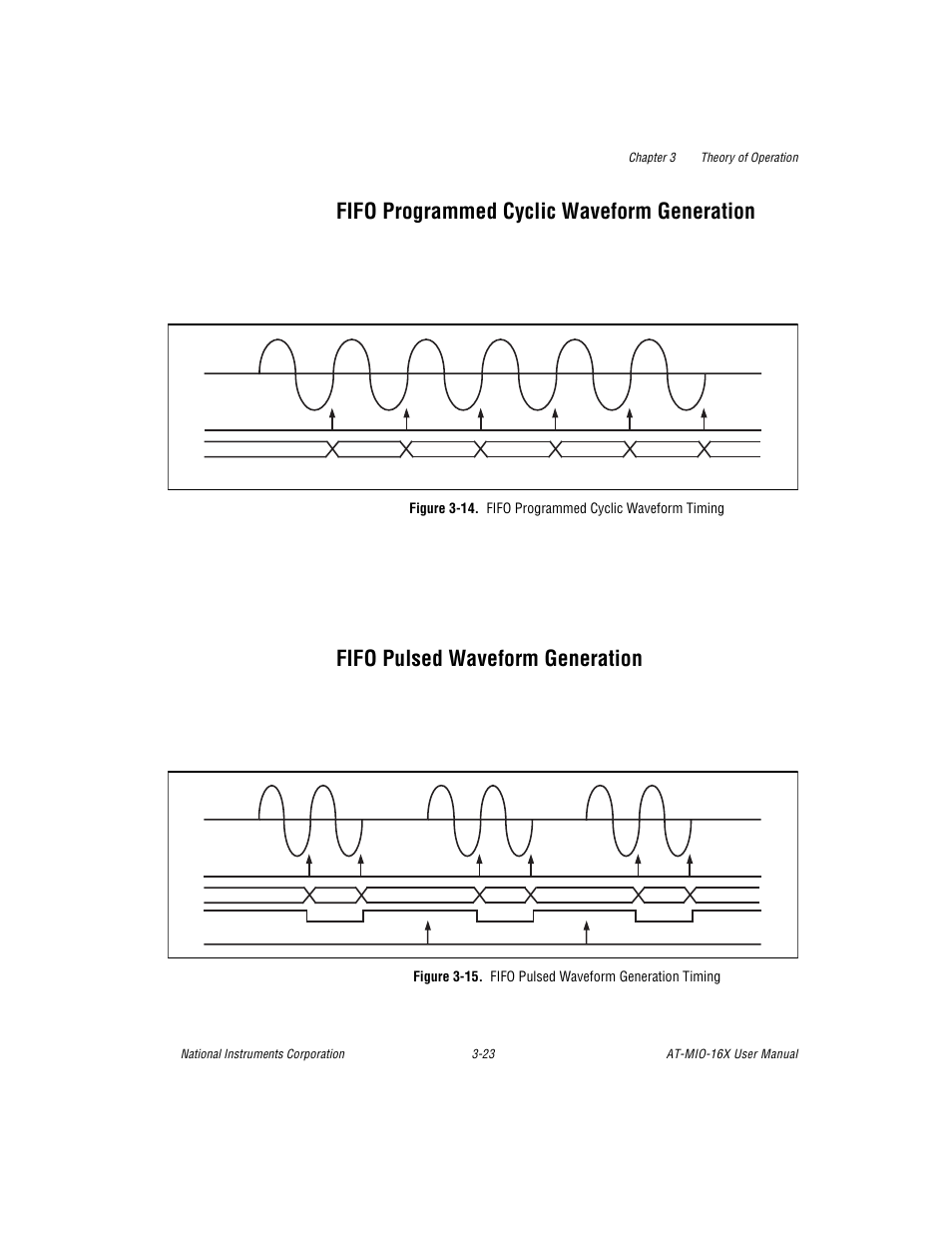 Fifo programmed cyclic waveform generation, Fifo pulsed waveform generation, Figure 3-14. fifo programmed cyclic waveform timin | Figure 3-15. fifo pulsed waveform generation timin | National Instruments AT-MIO-16X User Manual | Page 89 / 330