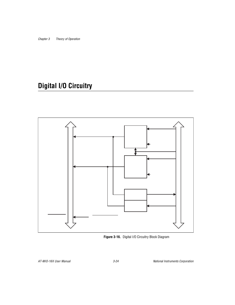 Digital i/o circuitry, Figure 3-16. digital i/o circuitry block diagram, Digital i/o circuitry -24 | National Instruments AT-MIO-16X User Manual | Page 90 / 330