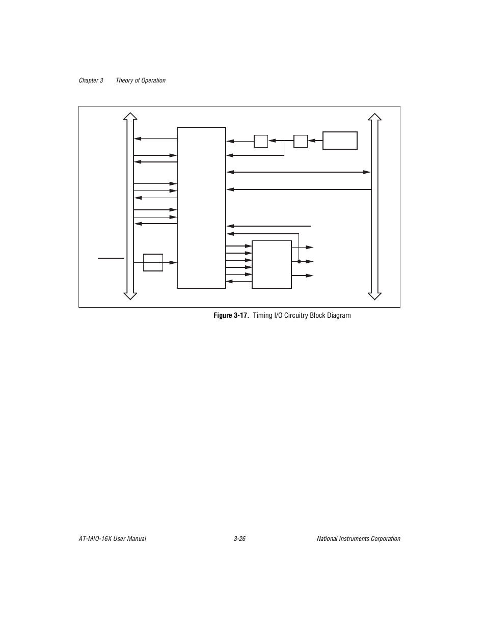 Figure 3-17. timing i/o circuitry block diagram | National Instruments AT-MIO-16X User Manual | Page 92 / 330