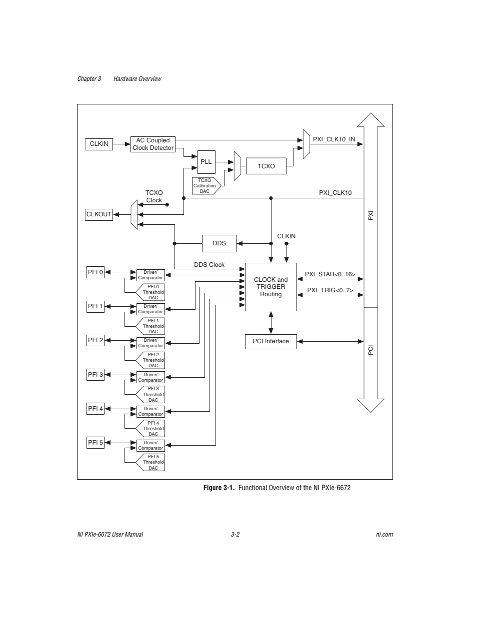 National Instruments NI PXIe-6672 User Manual | Page 15 / 57