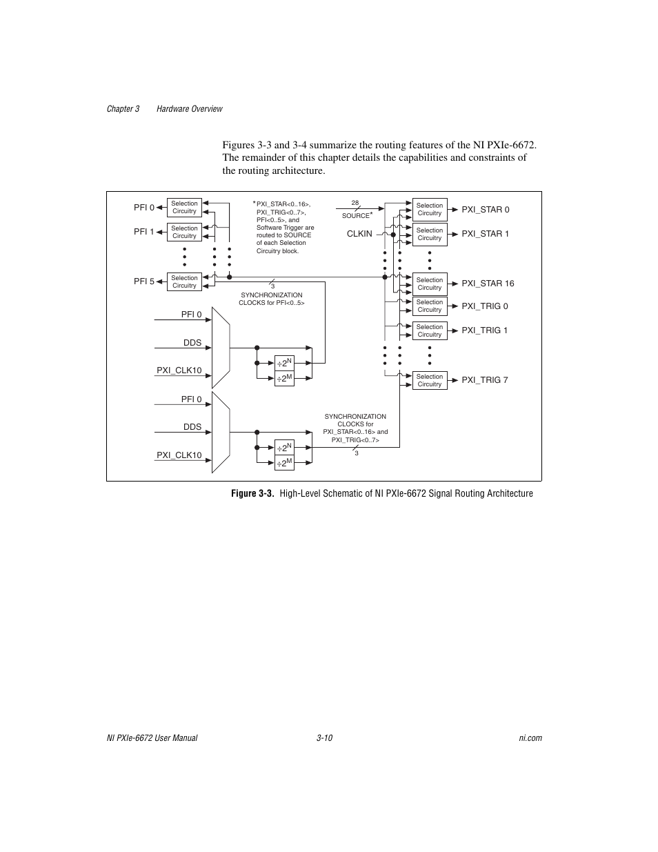 National Instruments NI PXIe-6672 User Manual | Page 23 / 57