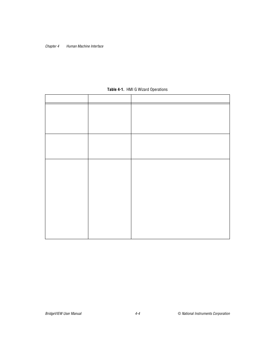 Table 41. hmi g wizard operations (continued), Table 4-1, Hmi g wizard operations -4 | National Instruments BridgeVIEW User Manual | Page 108 / 455