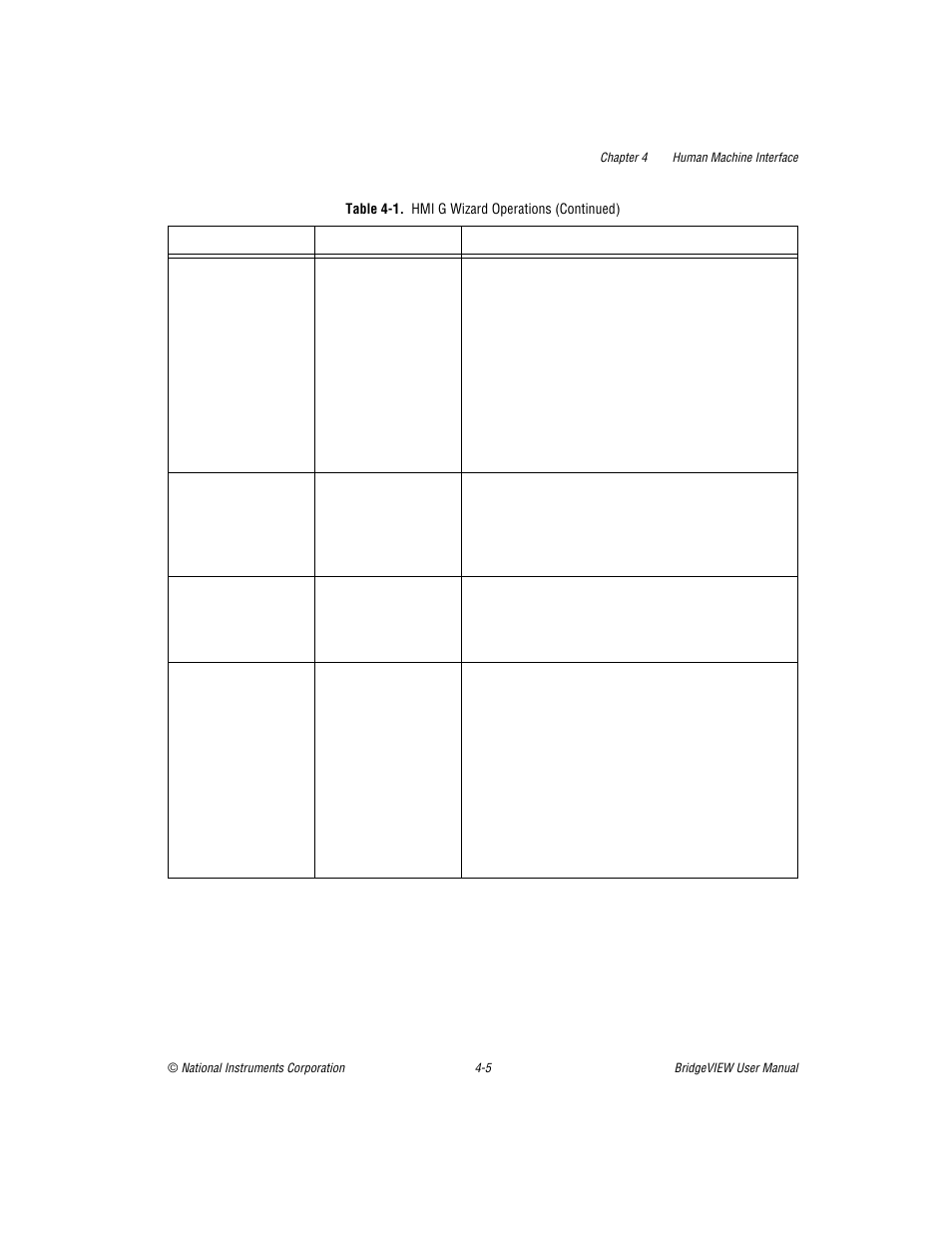 National Instruments BridgeVIEW User Manual | Page 109 / 455