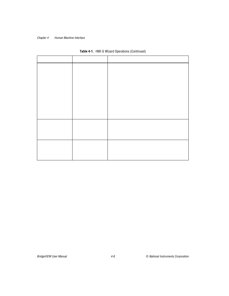 National Instruments BridgeVIEW User Manual | Page 110 / 455