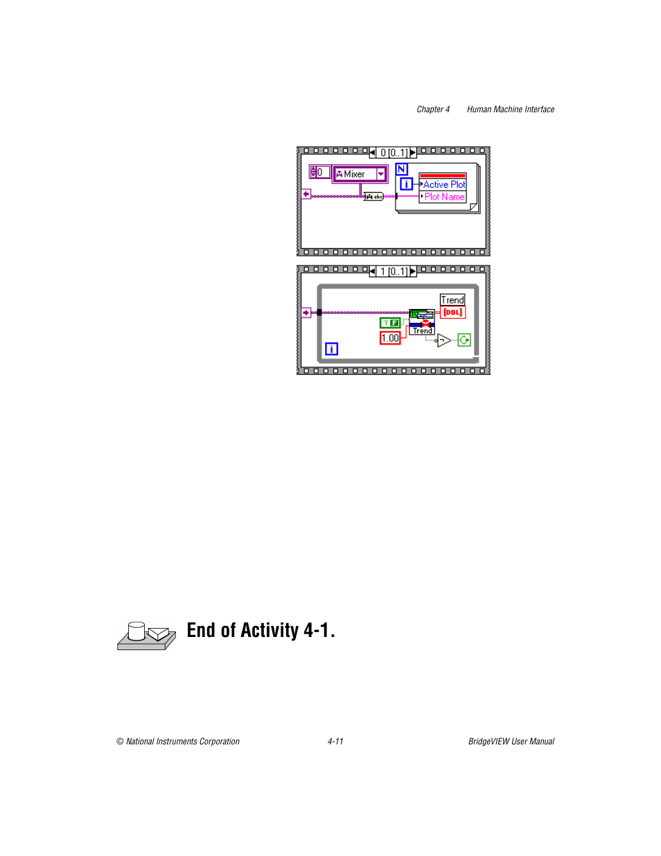 End of activity 4-1 | National Instruments BridgeVIEW User Manual | Page 115 / 455