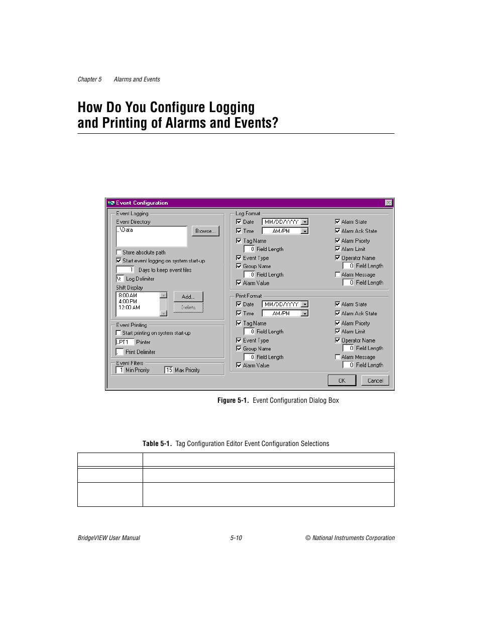 Figure 51. event configuration dialog box, Figure 5-1, Event configuration dialog box -10 | Table 5-1 | National Instruments BridgeVIEW User Manual | Page 147 / 455