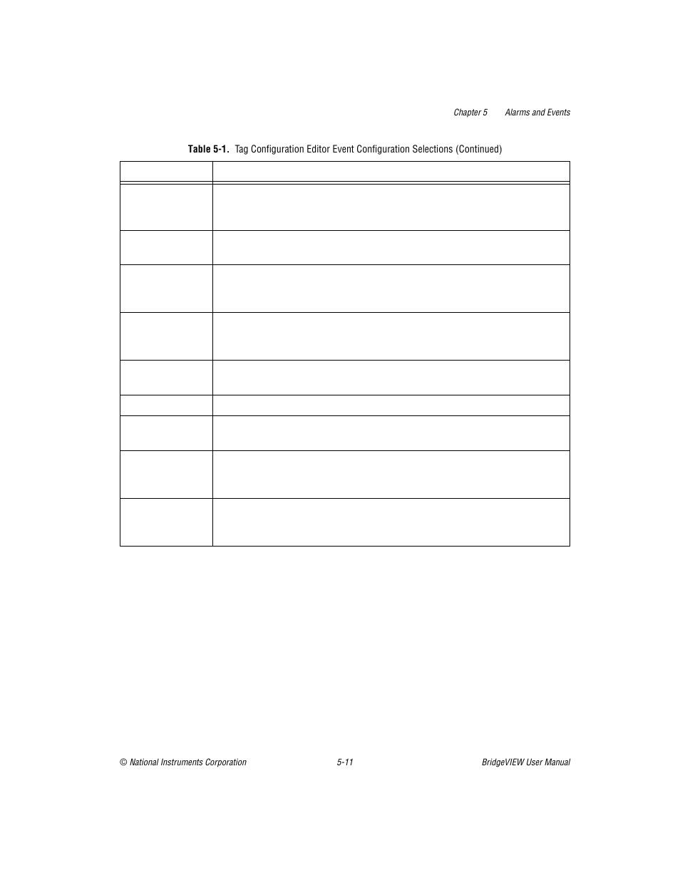 National Instruments BridgeVIEW User Manual | Page 148 / 455