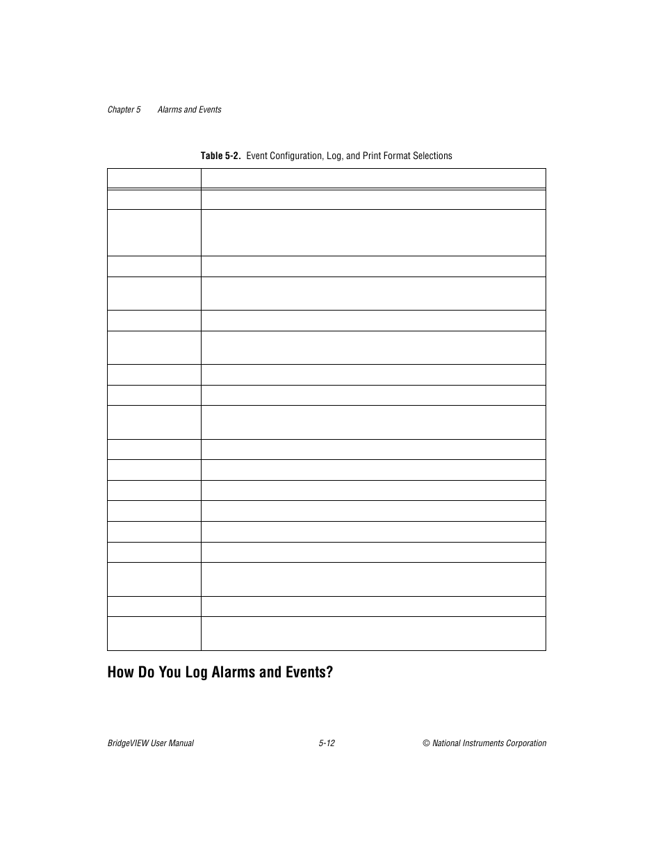 How do you log alarms and events, How do you log alarms and events? -12, Table 5-2 | National Instruments BridgeVIEW User Manual | Page 149 / 455
