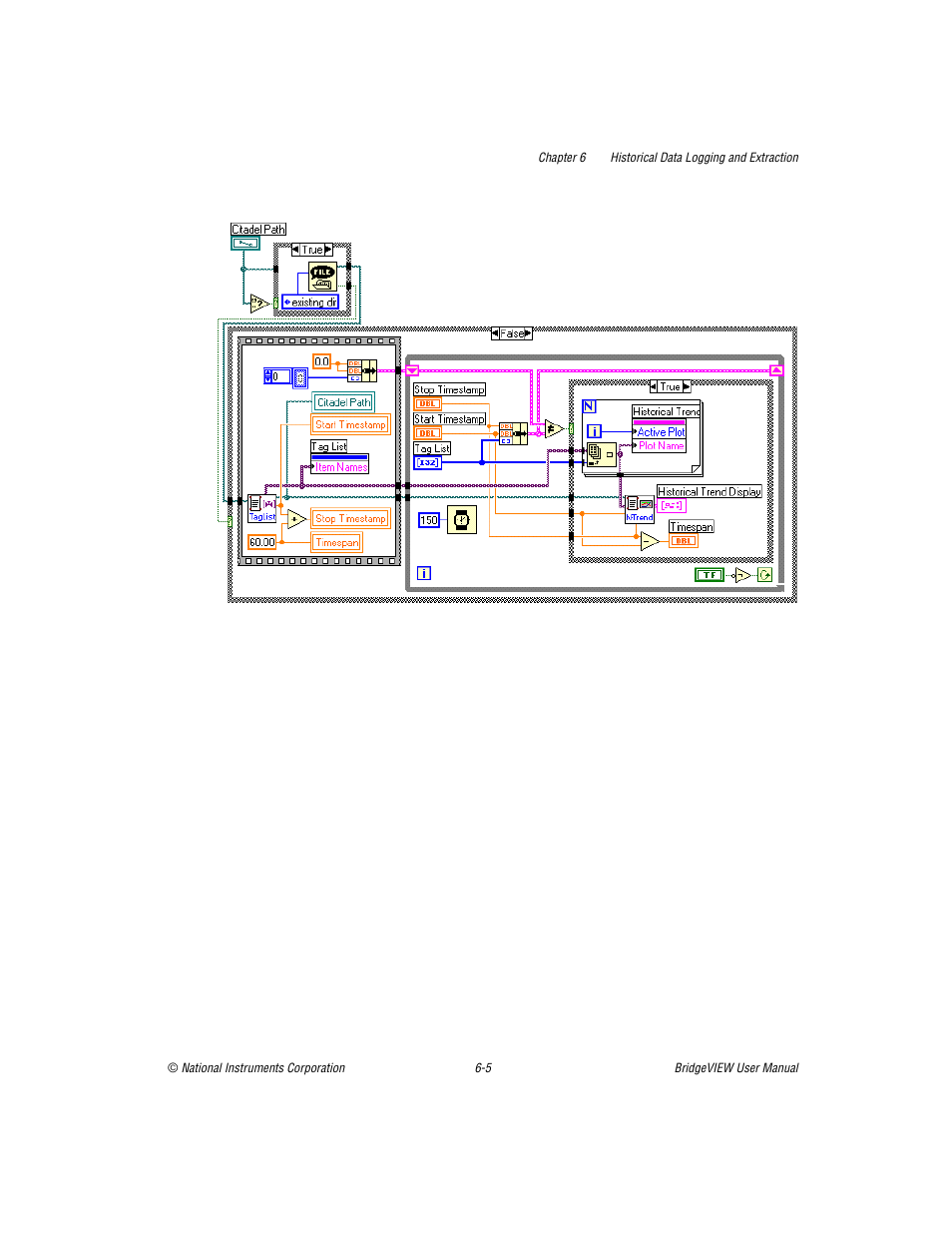 National Instruments BridgeVIEW User Manual | Page 156 / 455