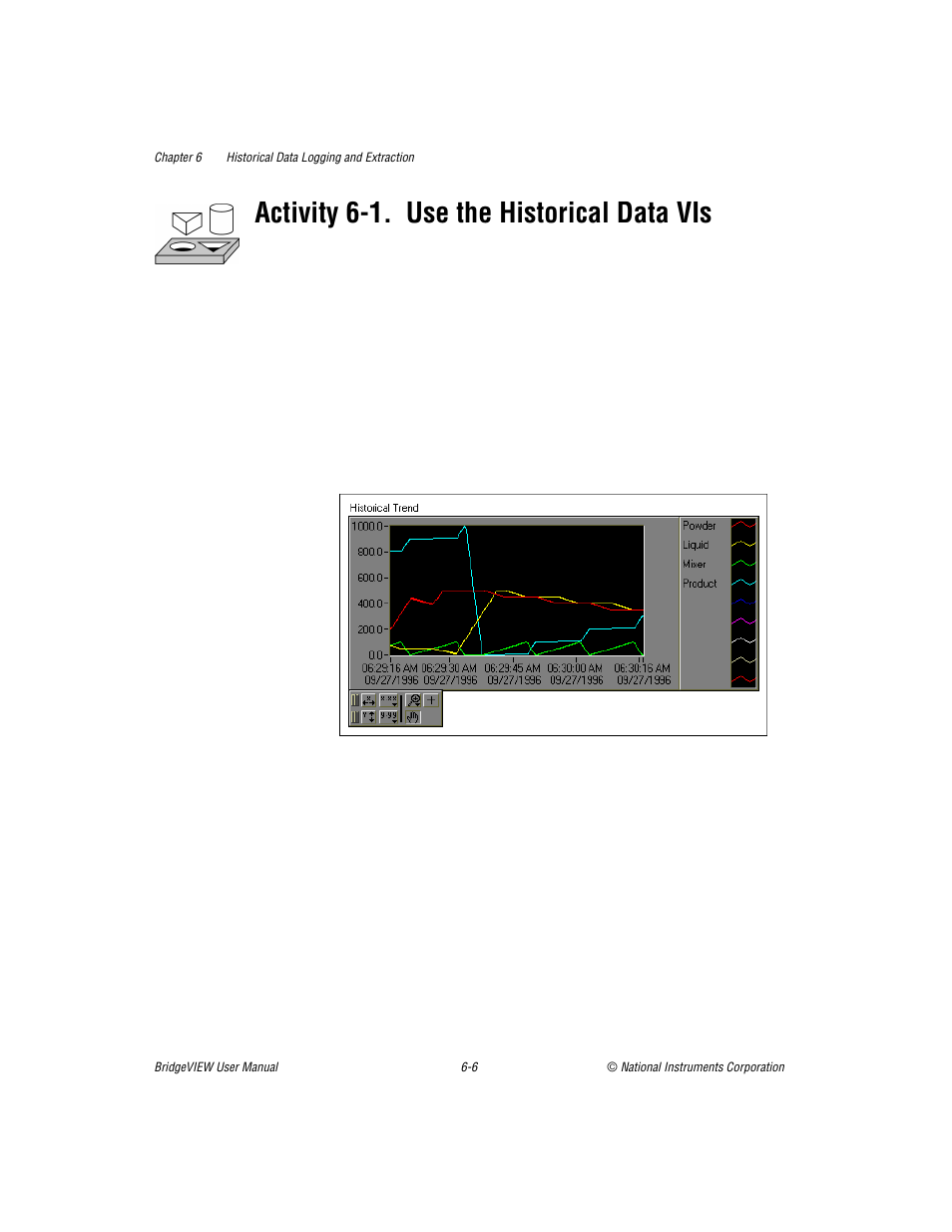 Activity 6-1, Use the historical data vis -6, Activity 6-1. use the historical data vis | National Instruments BridgeVIEW User Manual | Page 157 / 455