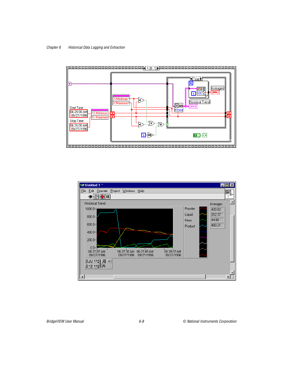 National Instruments BridgeVIEW User Manual | Page 159 / 455