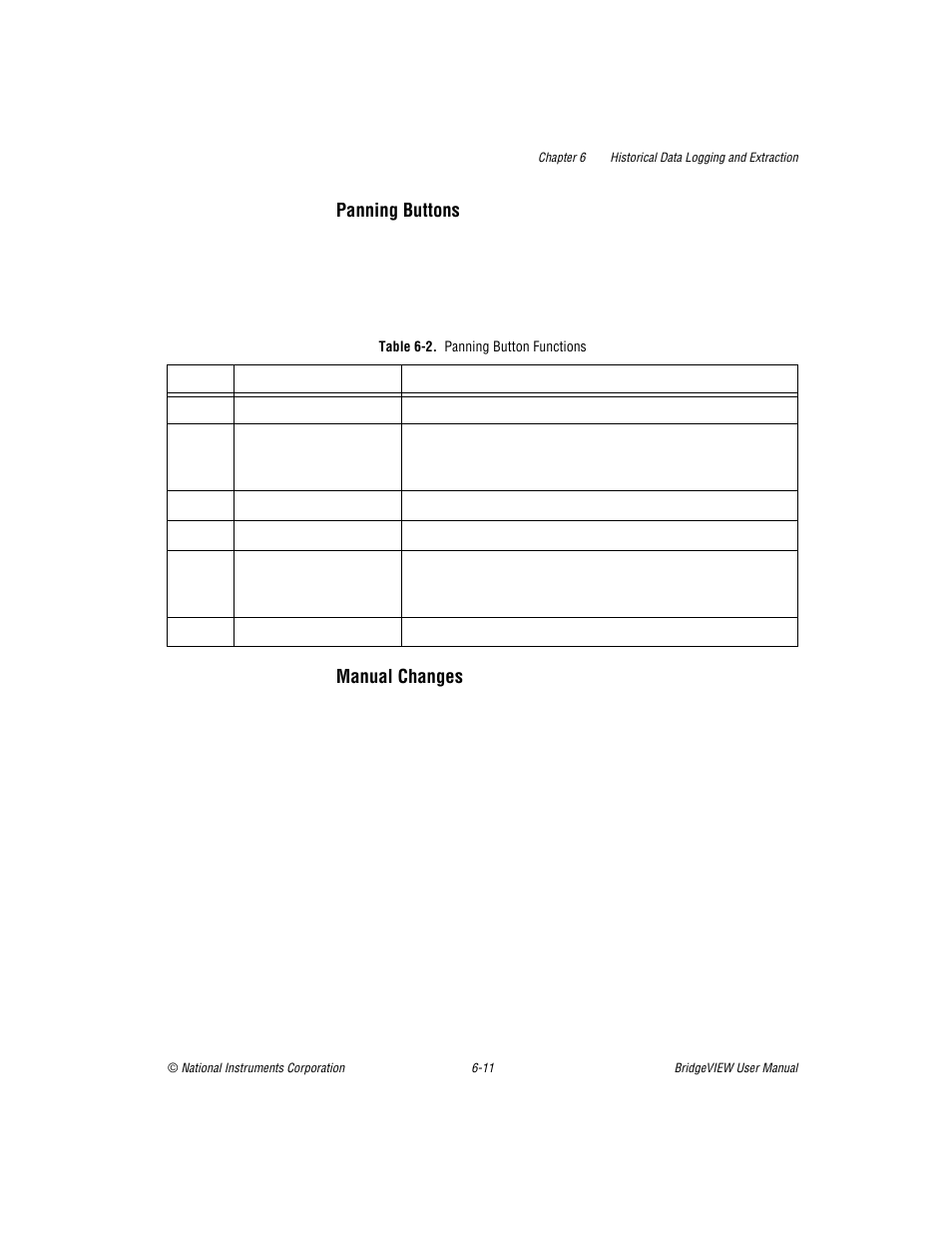 Table 62. panning button functions, Panning buttons -11 manual changes -11, Table 6-2 | Panning button functions -11 | National Instruments BridgeVIEW User Manual | Page 162 / 455