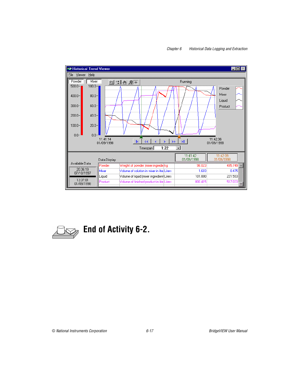 End of activity 6-2 | National Instruments BridgeVIEW User Manual | Page 168 / 455