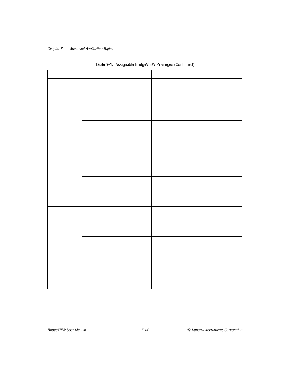 National Instruments BridgeVIEW User Manual | Page 182 / 455