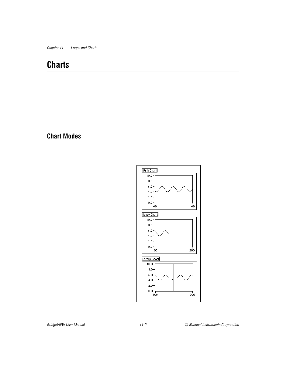 Charts, Chart modes, Charts -2 | Chart modes -2 | National Instruments BridgeVIEW User Manual | Page 241 / 455