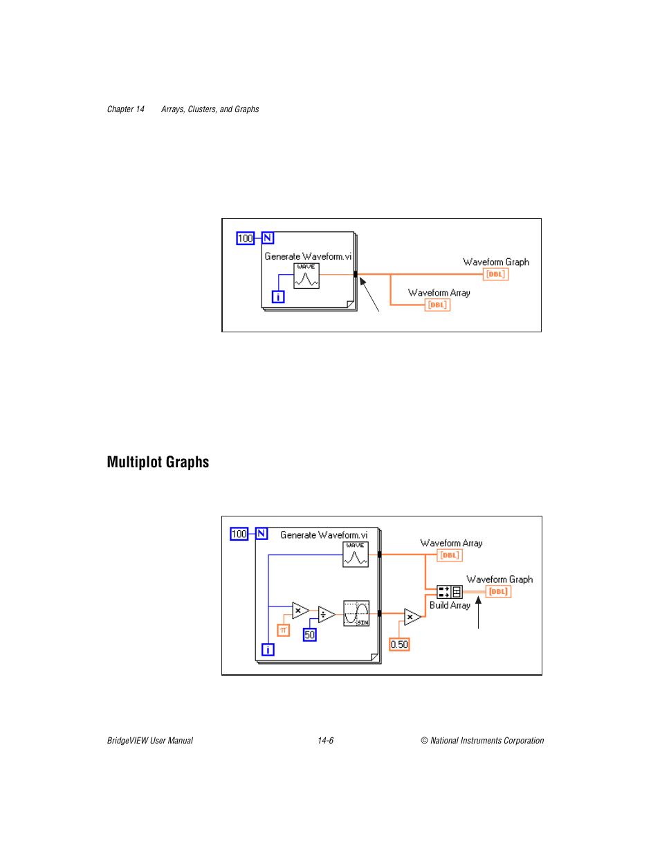 Multiplot graphs | National Instruments BridgeVIEW User Manual | Page 288 / 455