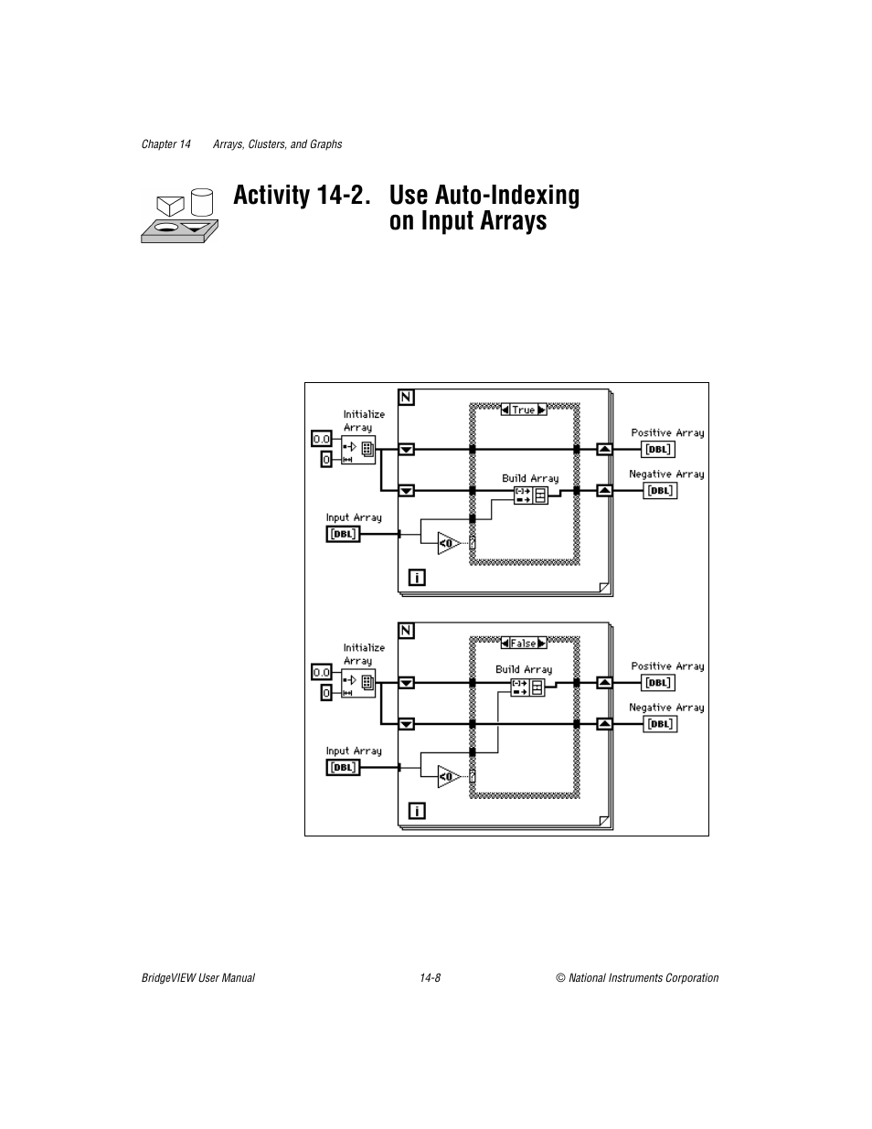 Activity 14-2. use auto-indexing on input arrays | National Instruments BridgeVIEW User Manual | Page 290 / 455