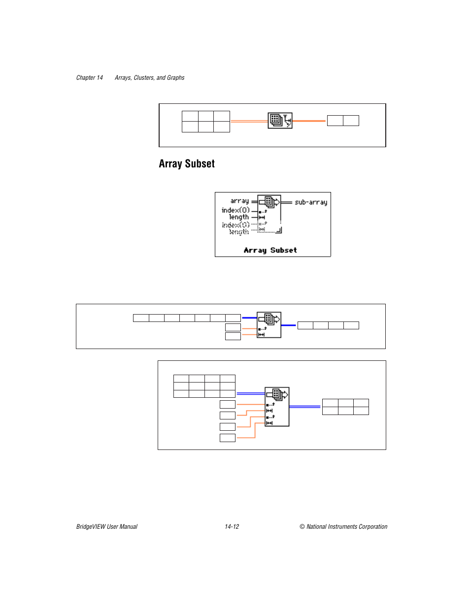 Array subset, Array subset -12 | National Instruments BridgeVIEW User Manual | Page 294 / 455