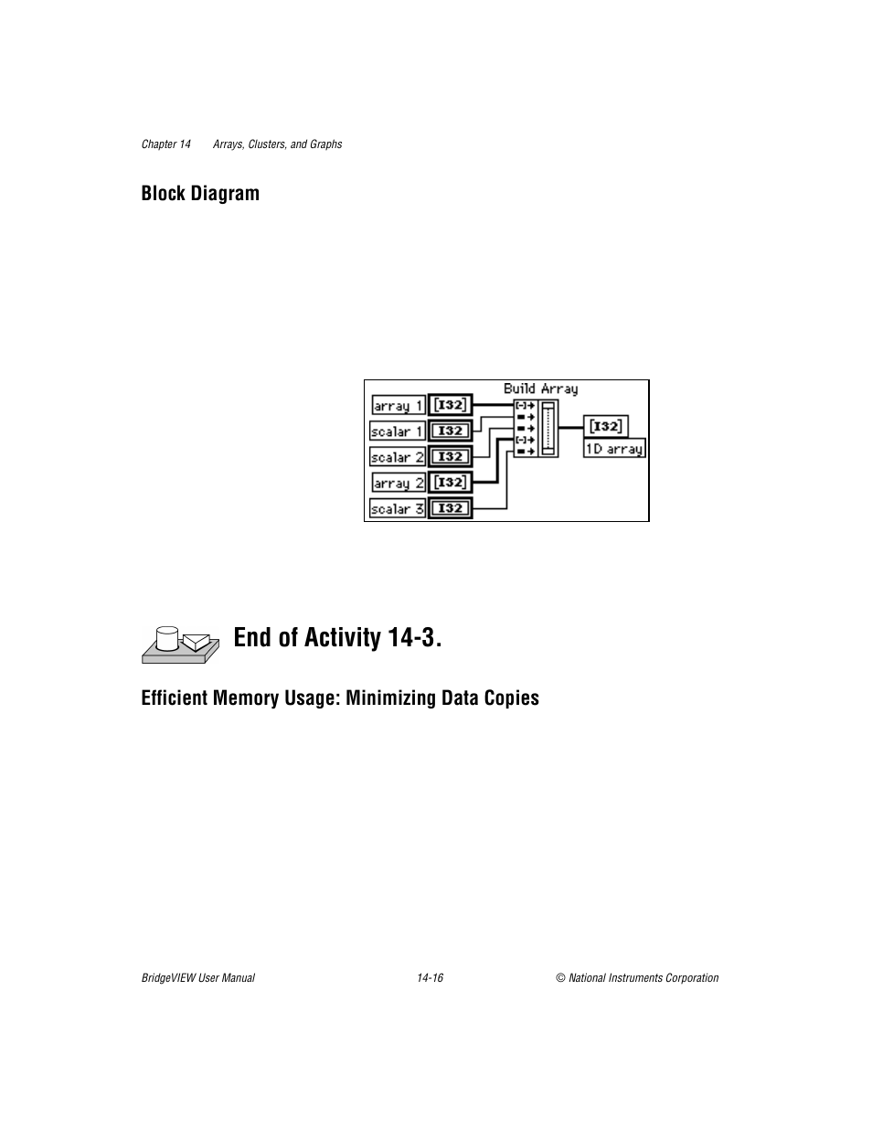 Block diagram, Efficient memory usage: minimizing data copies, Efficient memory usage: minimizing data copies -16 | End of activity 14-3 | National Instruments BridgeVIEW User Manual | Page 298 / 455