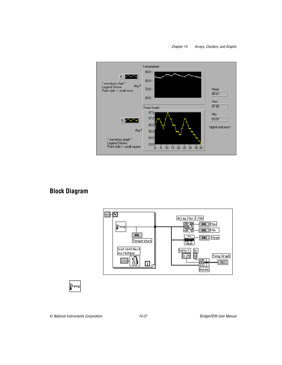 Block diagram | National Instruments BridgeVIEW User Manual | Page 303 / 455