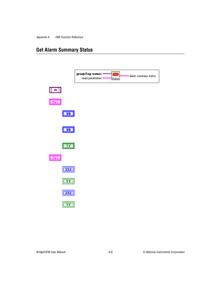 Get alarm summary status | National Instruments BridgeVIEW User Manual | Page 326 / 455