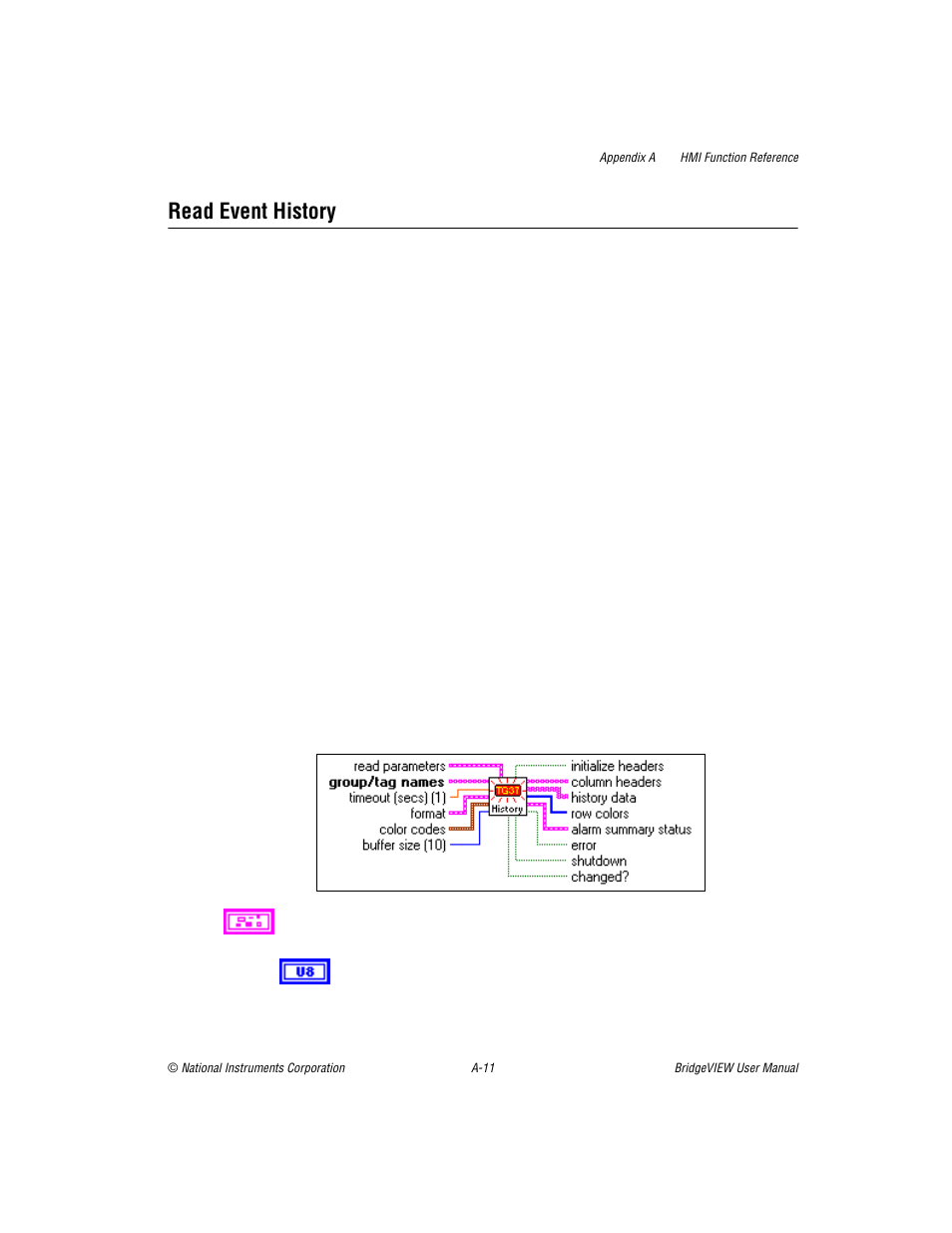 Read event history | National Instruments BridgeVIEW User Manual | Page 331 / 455