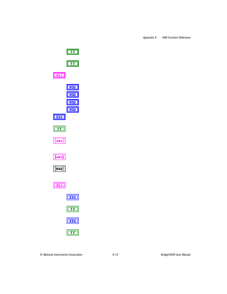 National Instruments BridgeVIEW User Manual | Page 333 / 455