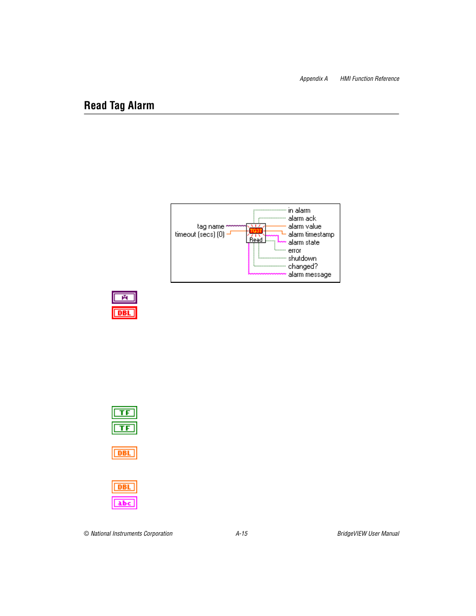 Read tag alarm | National Instruments BridgeVIEW User Manual | Page 335 / 455